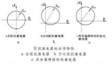 什麼是距離保護？