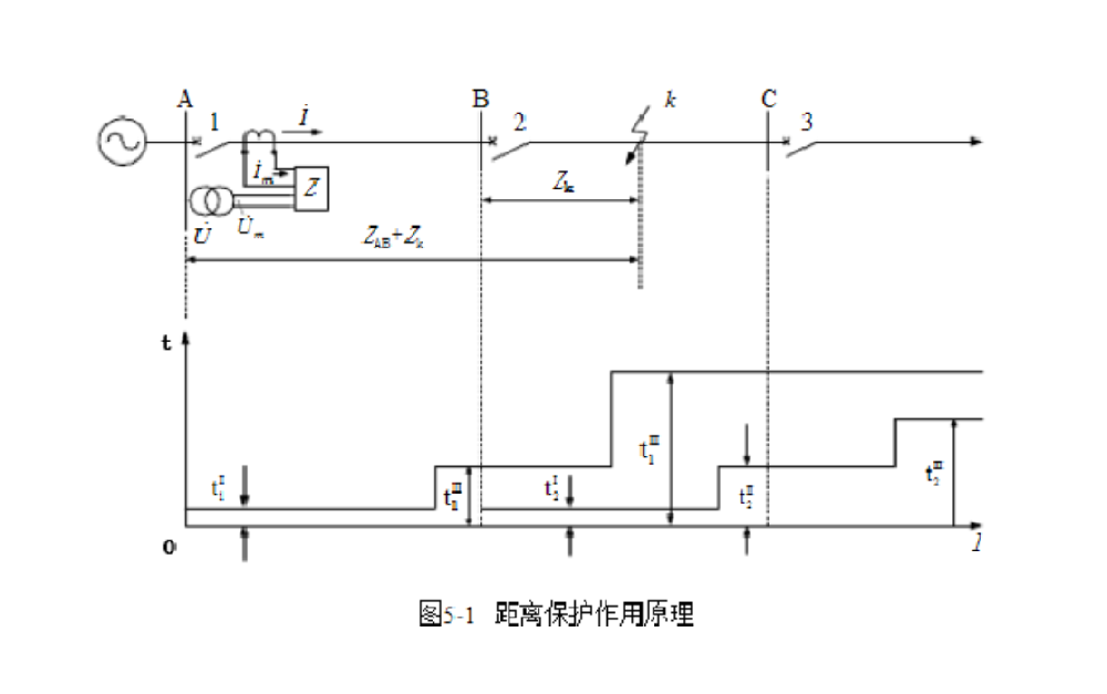 什麼是距離保護？距離保護有哪些優缺點？